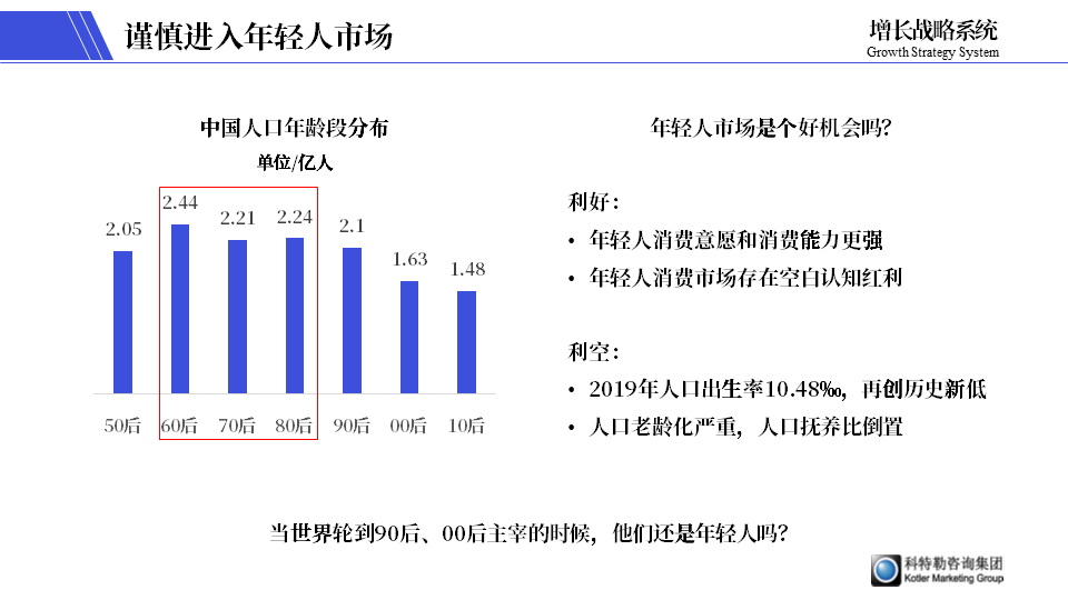 电服牛选：电商资讯，电商培训、电商运营,,营销推广,郑光涛Grant,品牌推广,创意,营销,品牌定位