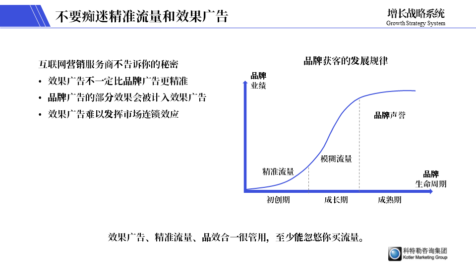 电服牛选：电商资讯，电商培训、电商运营,,营销推广,郑光涛Grant,品牌推广,创意,营销,品牌定位