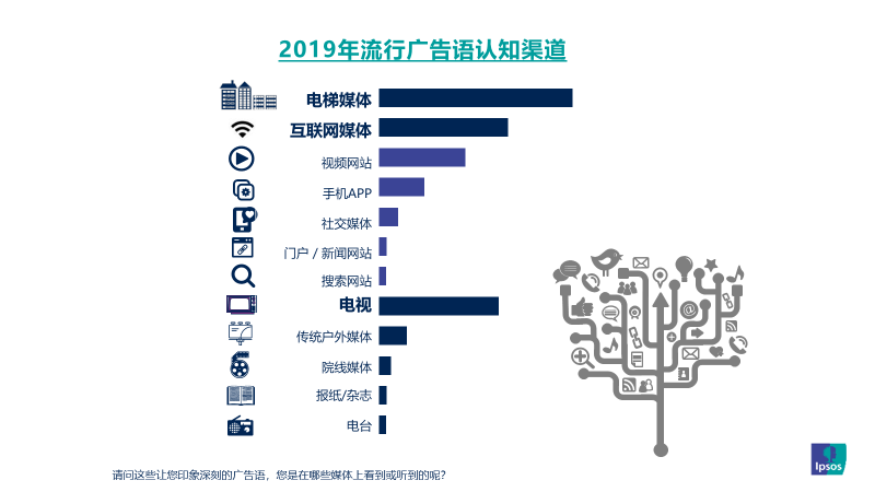 电服牛选：电商资讯，电商培训、电商运营,,营销推广,郑光涛Grant,品牌推广,创意,营销,品牌定位