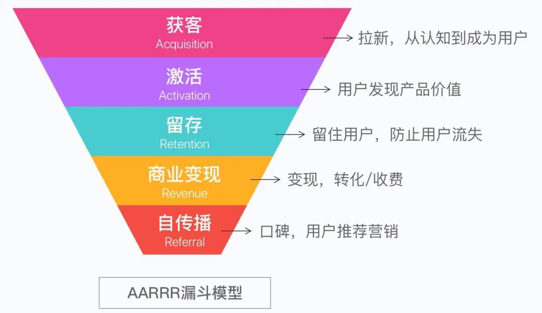 电服牛选,用户运营,王婷,获客,留存,用户增长,用户运营