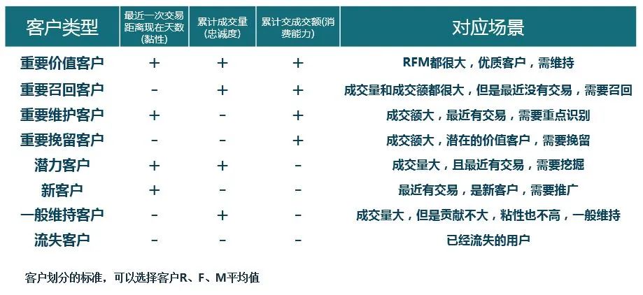 电服牛选,用户运营,王婷,获客,留存,用户增长,用户运营