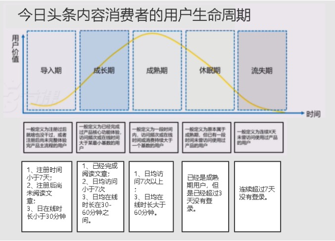 电服牛选,用户运营,清风,用户生命周期,增长