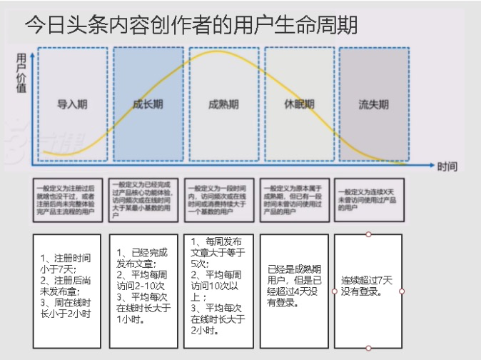 电服牛选,用户运营,清风,用户生命周期,增长