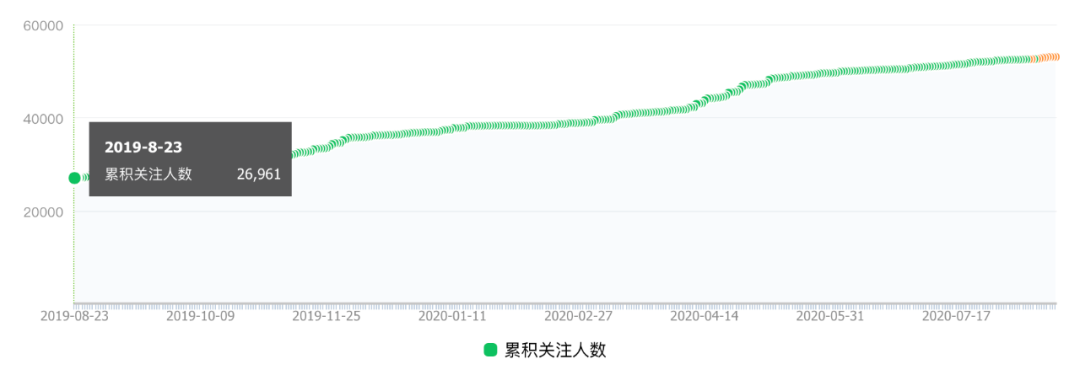 电服牛选,用户运营,唐韧,增长策略