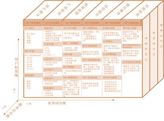 电服牛选,用户运营,王婷,用户分层