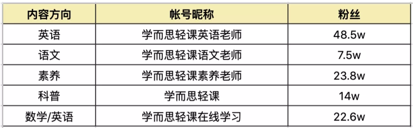 电服牛选,用户运营,运营人手记,增长策略,获客,拉新,拉新,转化,吸粉,内容运营