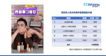 李佳琦3分钟带货过千万，折扣力度究竟多大？