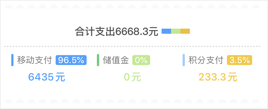 电服牛选,用户运营,运营研究社,引流,增长策略,吸粉,用户运营