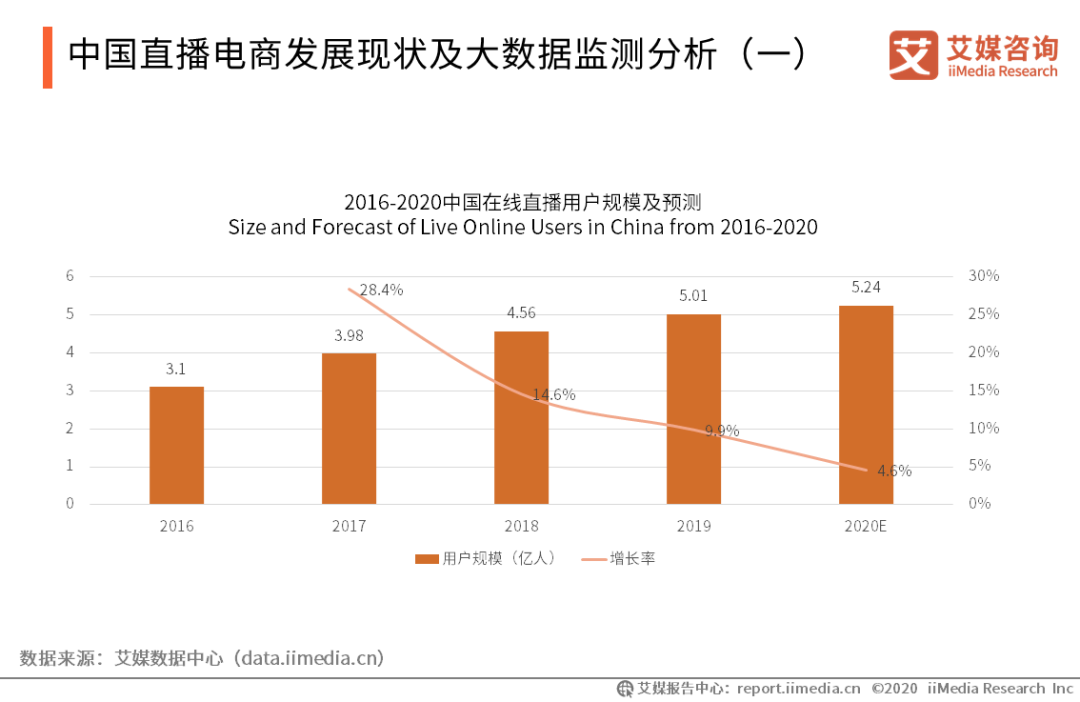 电服牛选,用户运营,类类leo,内容运营