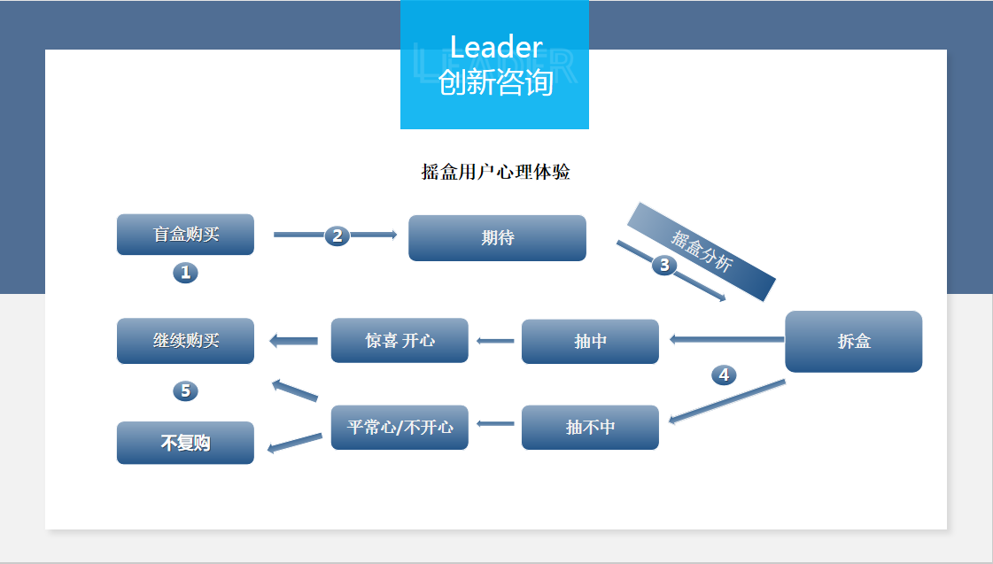 电服牛选,用户运营,回音,增长策略,品牌,品牌,复购,用户增长