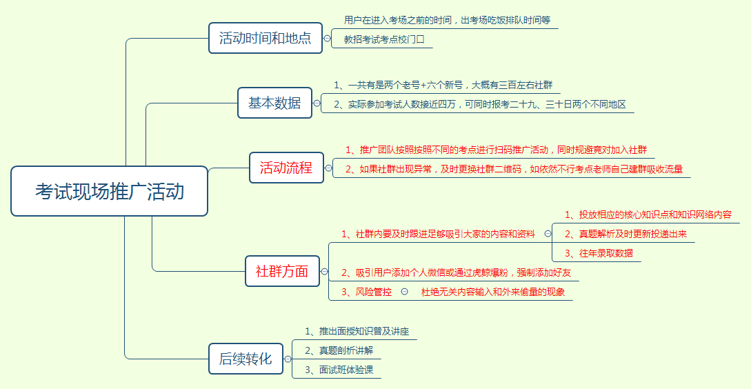 电服牛选,活动运营,马英豪,线下,推广,总结,复盘,地推