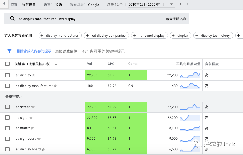 电服牛选：电商资讯，电商培训、电商运营,,SEM,好学的Jack,SEO,关键词,点击率,策略