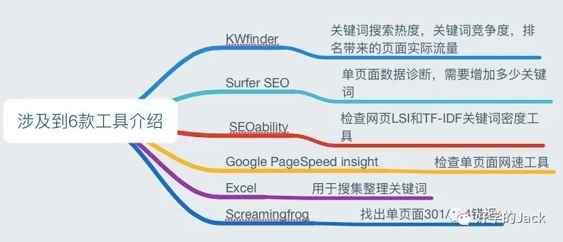 电服牛选：电商资讯，电商培训、电商运营,,SEM,好学的Jack,SEO,关键词,点击率,策略