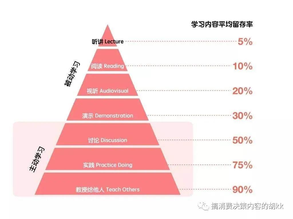 为什么3，4年了，电商平台还没有孵化出一个小红书？