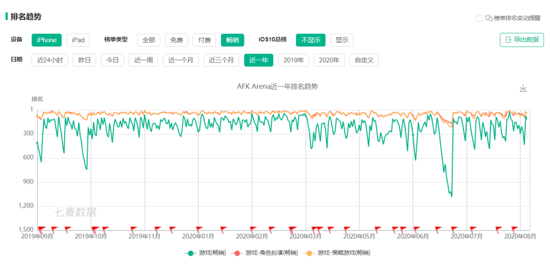 鸟哥笔记,新媒体运营,刺猬公社,热点,游戏运营,案例分析