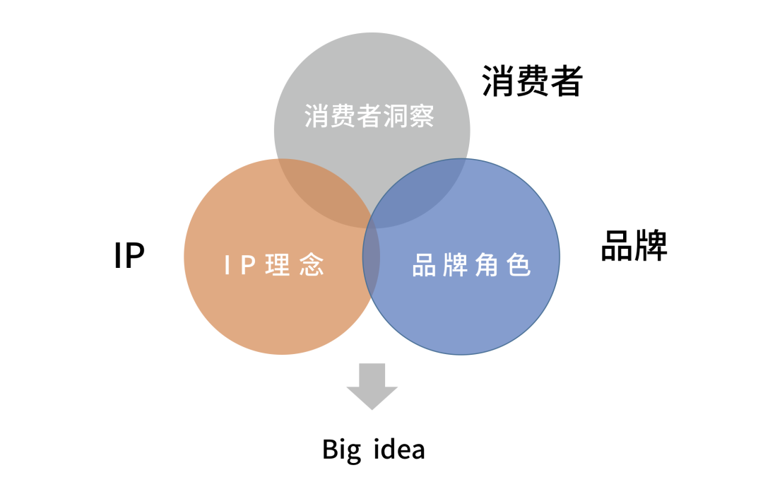 电服牛选：电商资讯，电商培训、电商运营,,营销推广,藏锋,技巧,品牌,营销