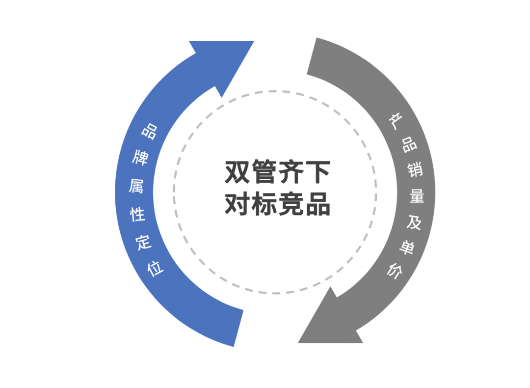 电服牛选：电商资讯，电商培训、电商运营,,营销推广,藏锋,技巧,品牌,营销