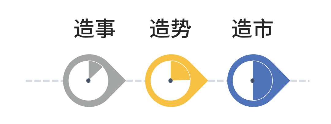 电服牛选：电商资讯，电商培训、电商运营,,营销推广,藏锋,技巧,品牌,营销