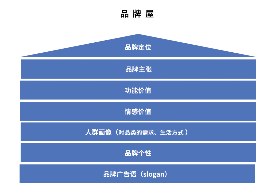 电服牛选：电商资讯，电商培训、电商运营,,营销推广,藏锋,技巧,品牌,营销