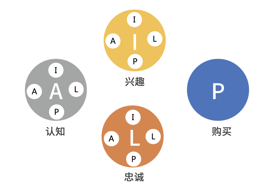 电服牛选：电商资讯，电商培训、电商运营,,营销推广,藏锋,技巧,品牌,营销