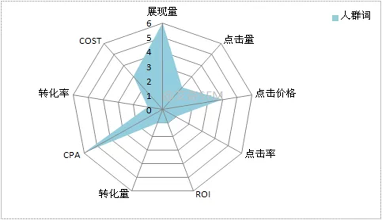 电服牛选：电商资讯，电商培训、电商运营,,SEM,艾奇SEM,流量,关键词