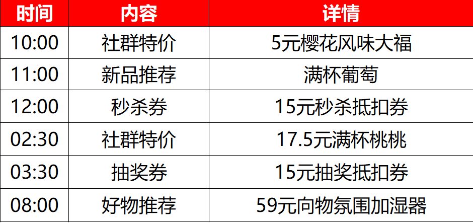 电服牛选,用户运营,十里村,营销,社群运营,社群