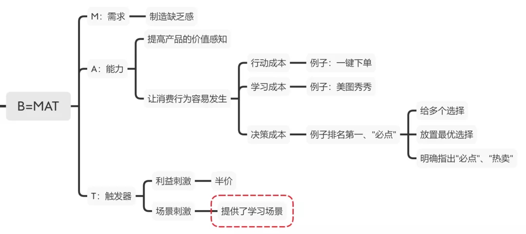 电服牛选,活动运营,零一裂变佳佳,线上,推广,裂变,案例分析,案例,活动