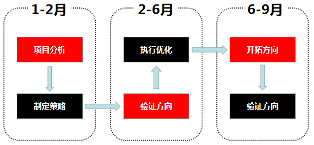 电服牛选,用户运营,运营教授,转化,留存