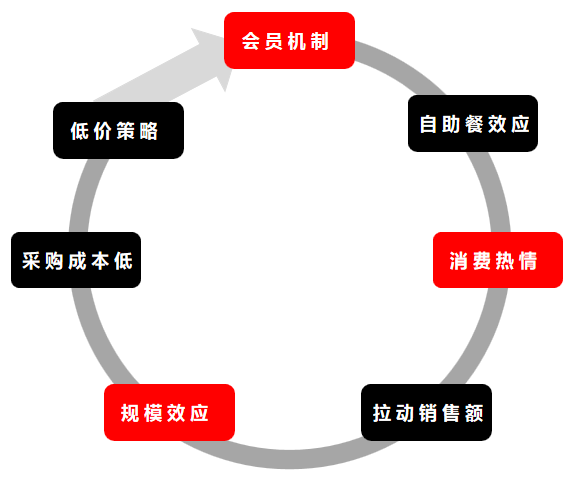 电服牛选,用户运营,运营教授,转化,留存