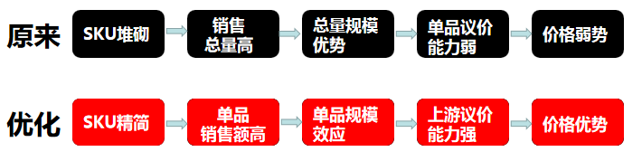 电服牛选,用户运营,运营教授,转化,留存