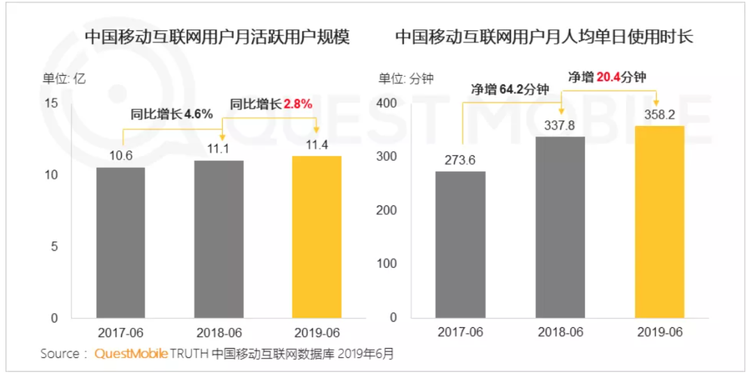 电服牛选,新媒体运营,野生的独孤菌,总结,流量,思维,转化