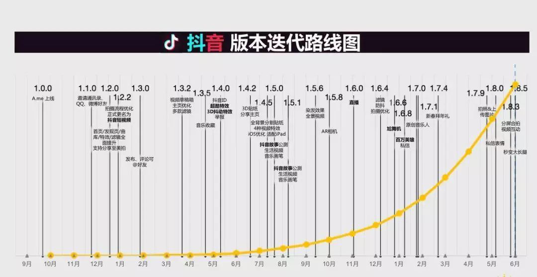 电服牛选,新媒体运营,野生的独孤菌,总结,流量,思维,转化