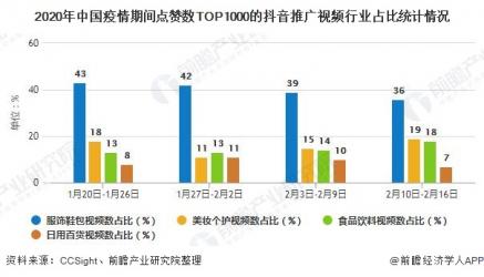 中国直播电商行业发展概况分析