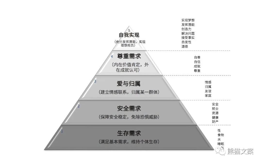 电服牛选,用户运营,熊猫文案,产品,用户运营