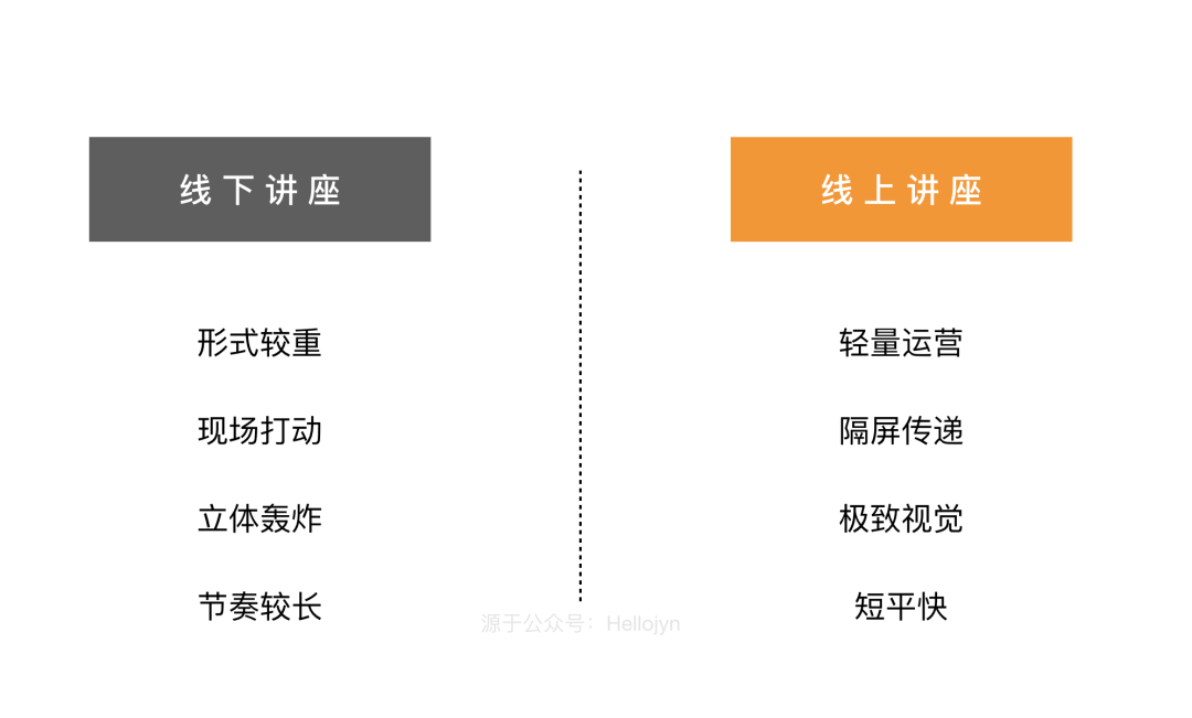 电服牛选,用户运营,HelloJyn,教育,增长策略,拉新,拉新,营销