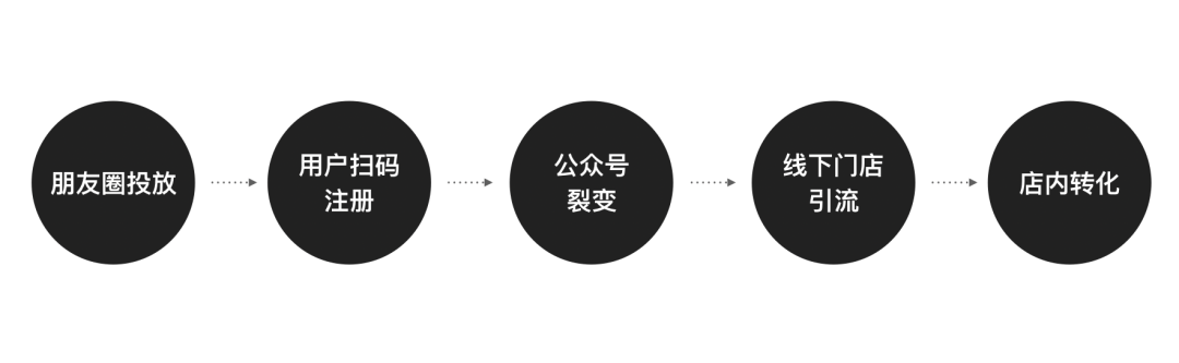 电服牛选,用户运营,HelloJyn,教育,增长策略,拉新,拉新,营销