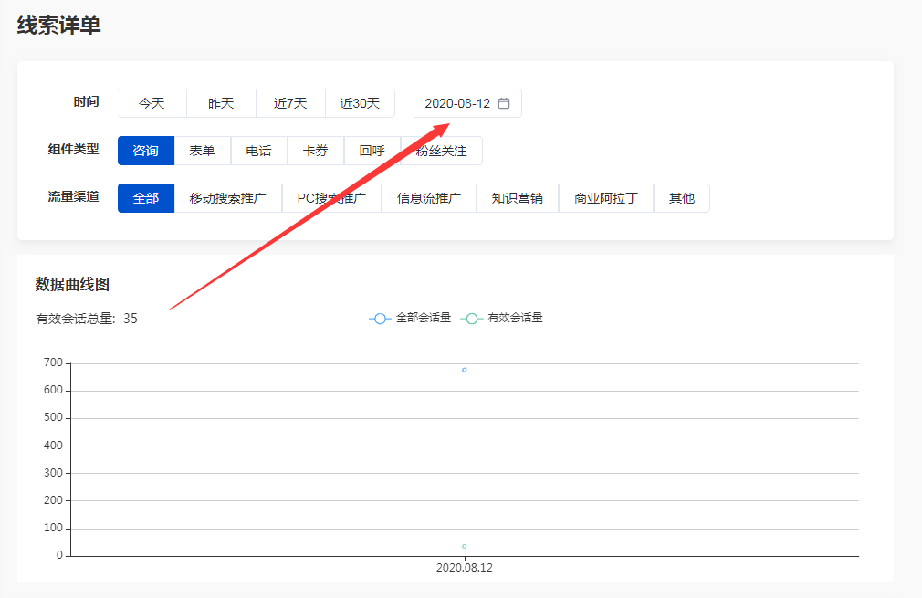 电服牛选：电商资讯，电商培训、电商运营,,SEM,队长,咨询量,账户,案例分析