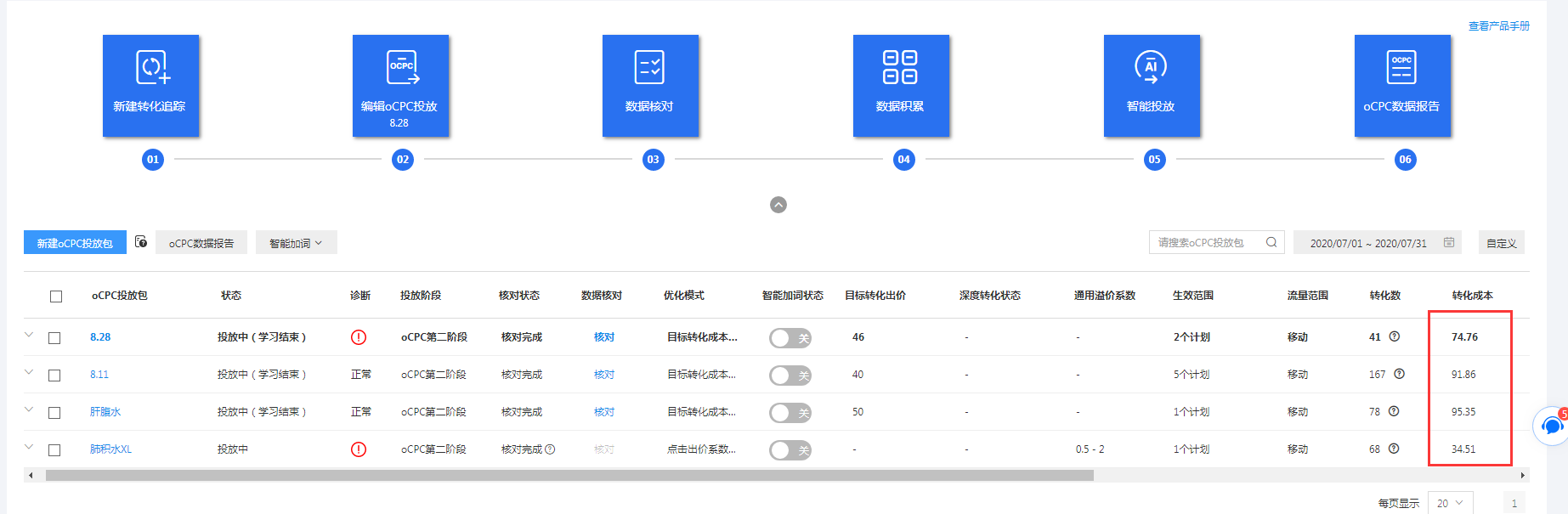 电服牛选：电商资讯，电商培训、电商运营,,SEM,队长,咨询量,账户,案例分析