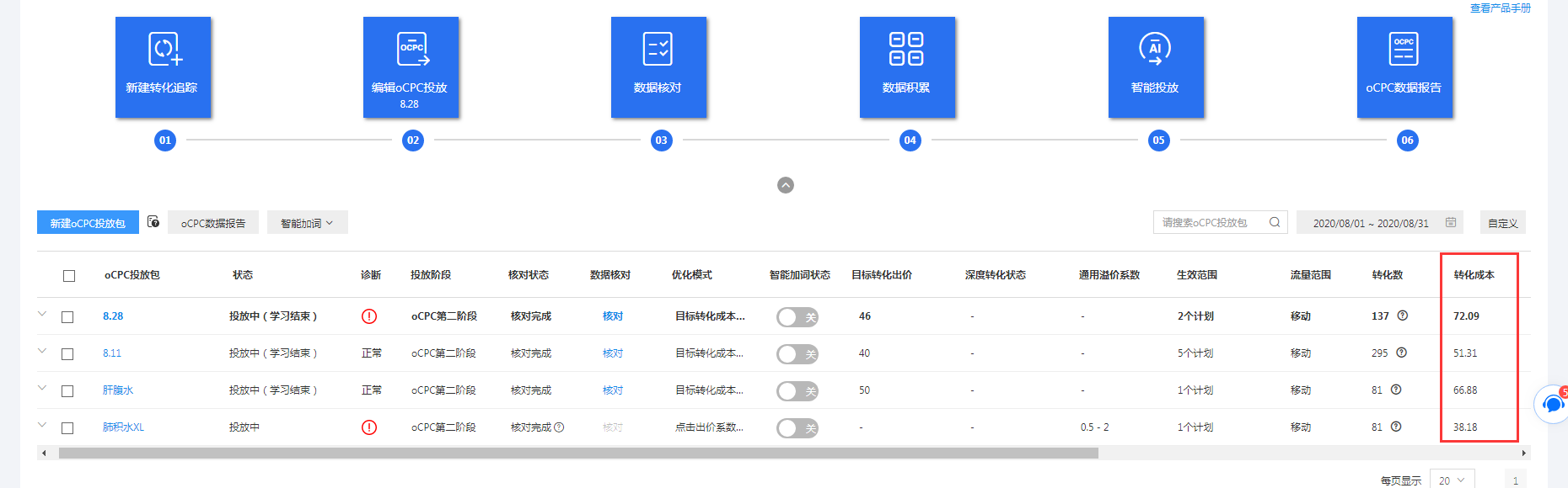 电服牛选：电商资讯，电商培训、电商运营,,SEM,队长,咨询量,账户,案例分析