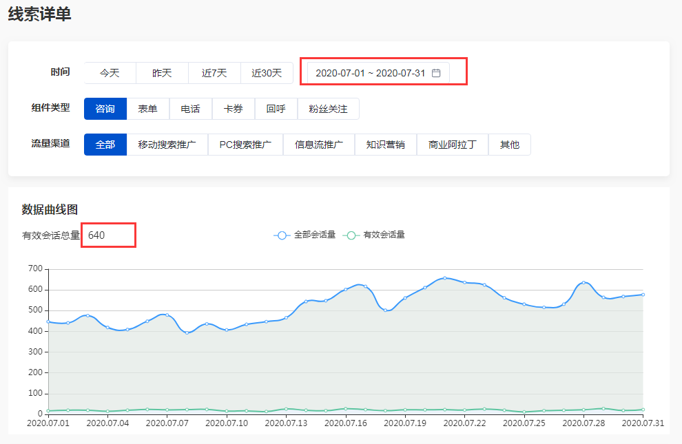 电服牛选：电商资讯，电商培训、电商运营,,SEM,队长,咨询量,账户,案例分析