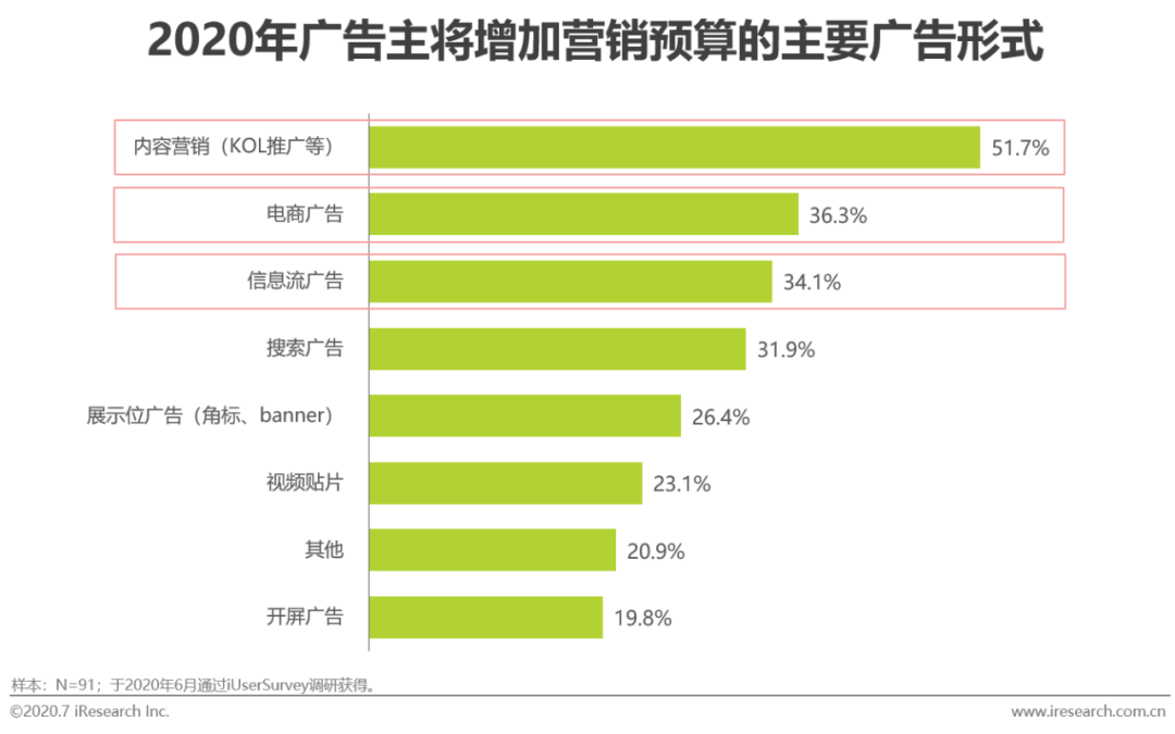 电服牛选,新媒体运营,艾瑞咨询,短视频,新媒体营销