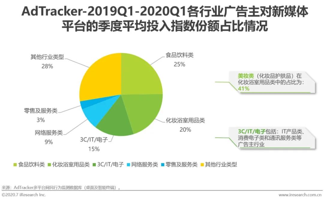 电服牛选,新媒体运营,艾瑞咨询,短视频,新媒体营销