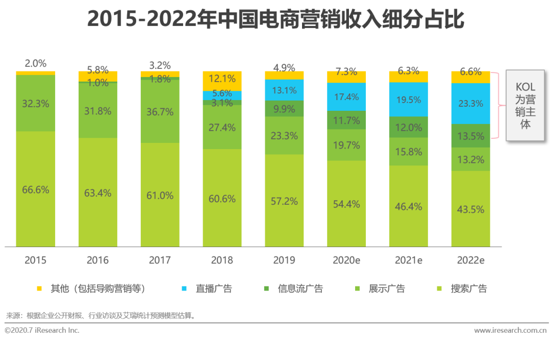 电服牛选,新媒体运营,艾瑞咨询,短视频,新媒体营销