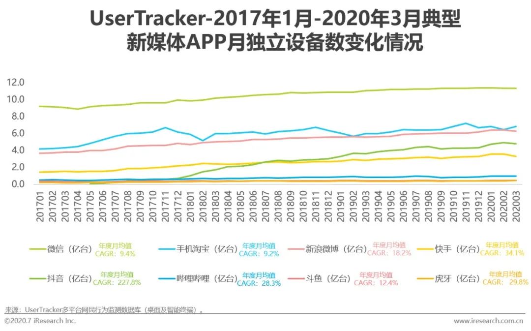 电服牛选,新媒体运营,艾瑞咨询,短视频,新媒体营销