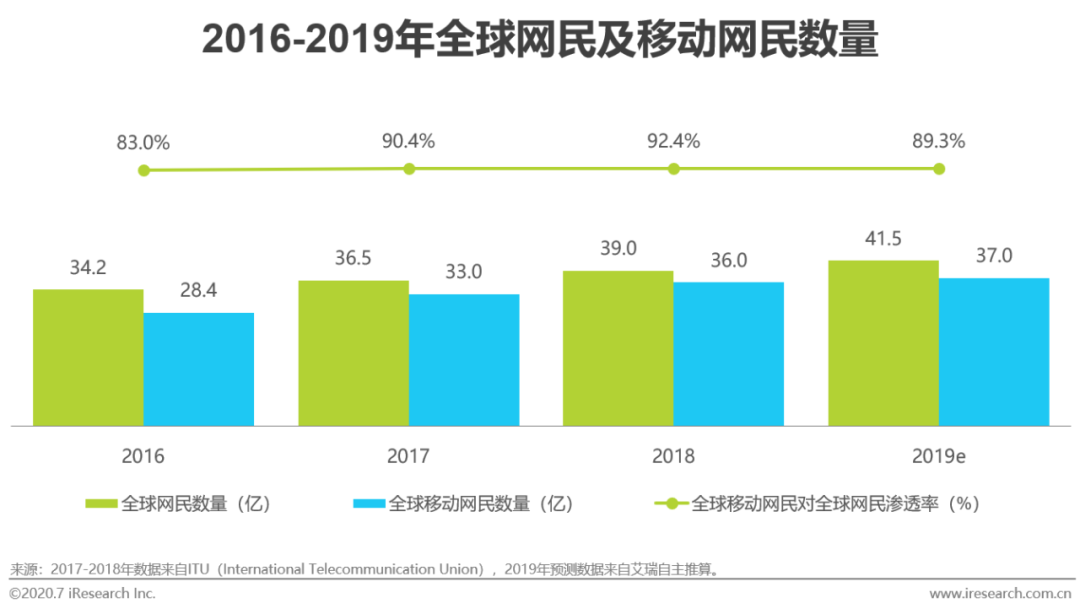 电服牛选,新媒体运营,艾瑞咨询,短视频,新媒体营销