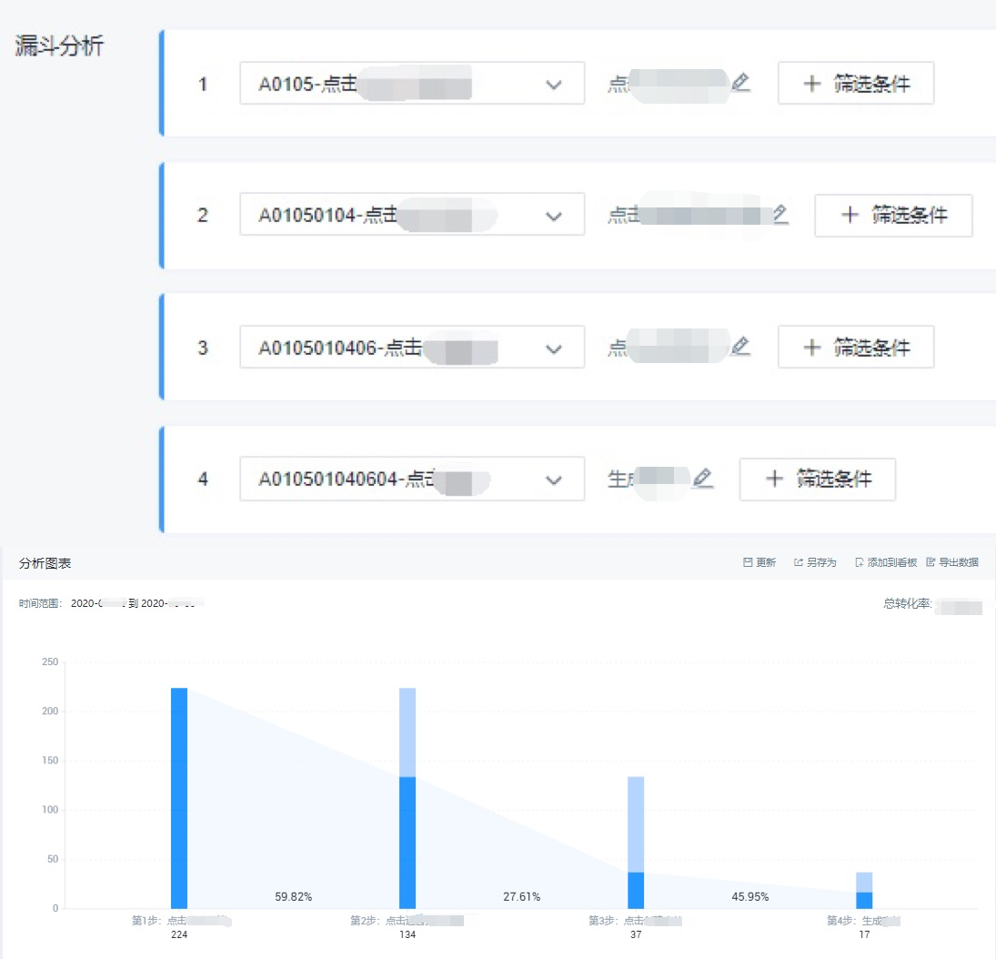 电服牛选,用户运营,空,用户增长,用户运营,用户分层,用户研究