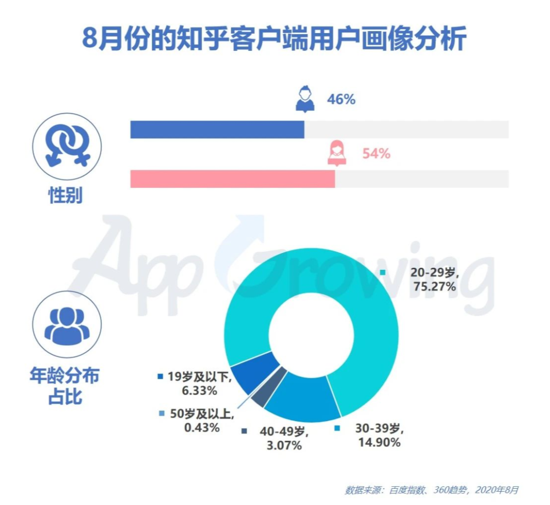 电服牛选：电商资讯，电商培训、电商运营,,信息流,App Growing,案例分析,推广,投放,信息流广告