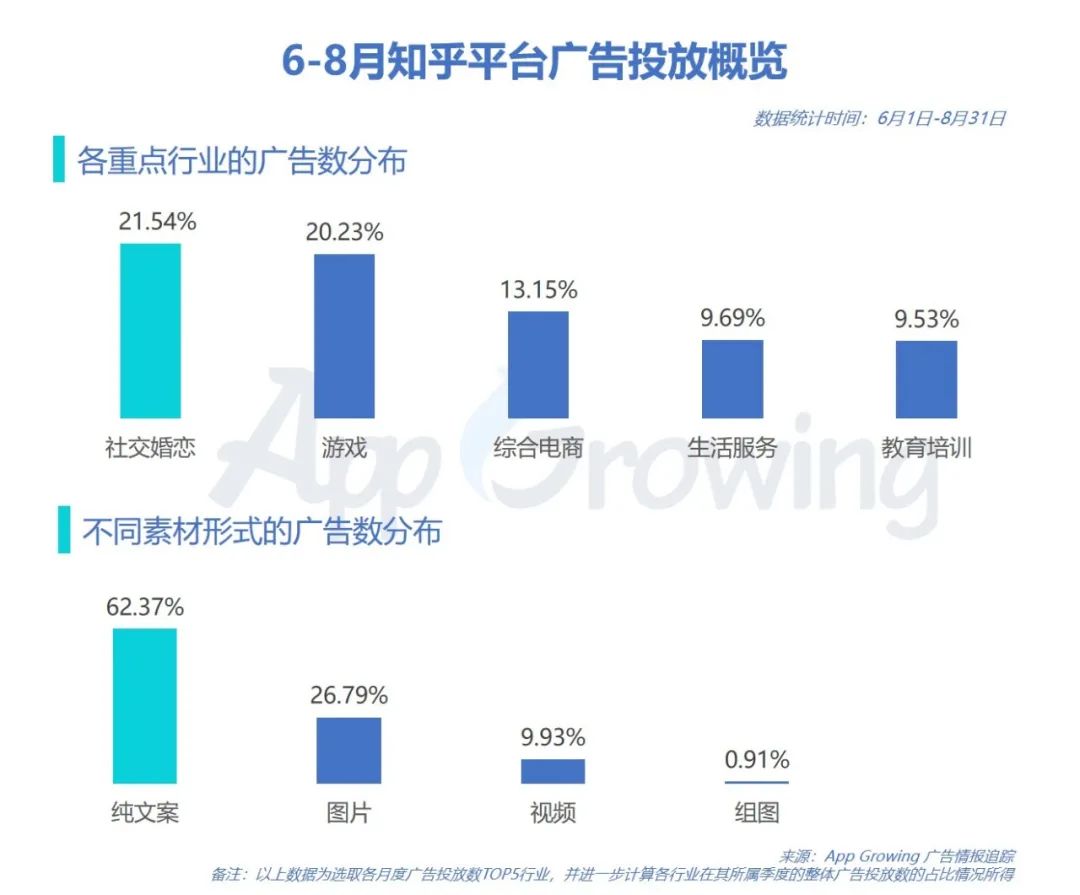 电服牛选：电商资讯，电商培训、电商运营,,信息流,App Growing,案例分析,推广,投放,信息流广告