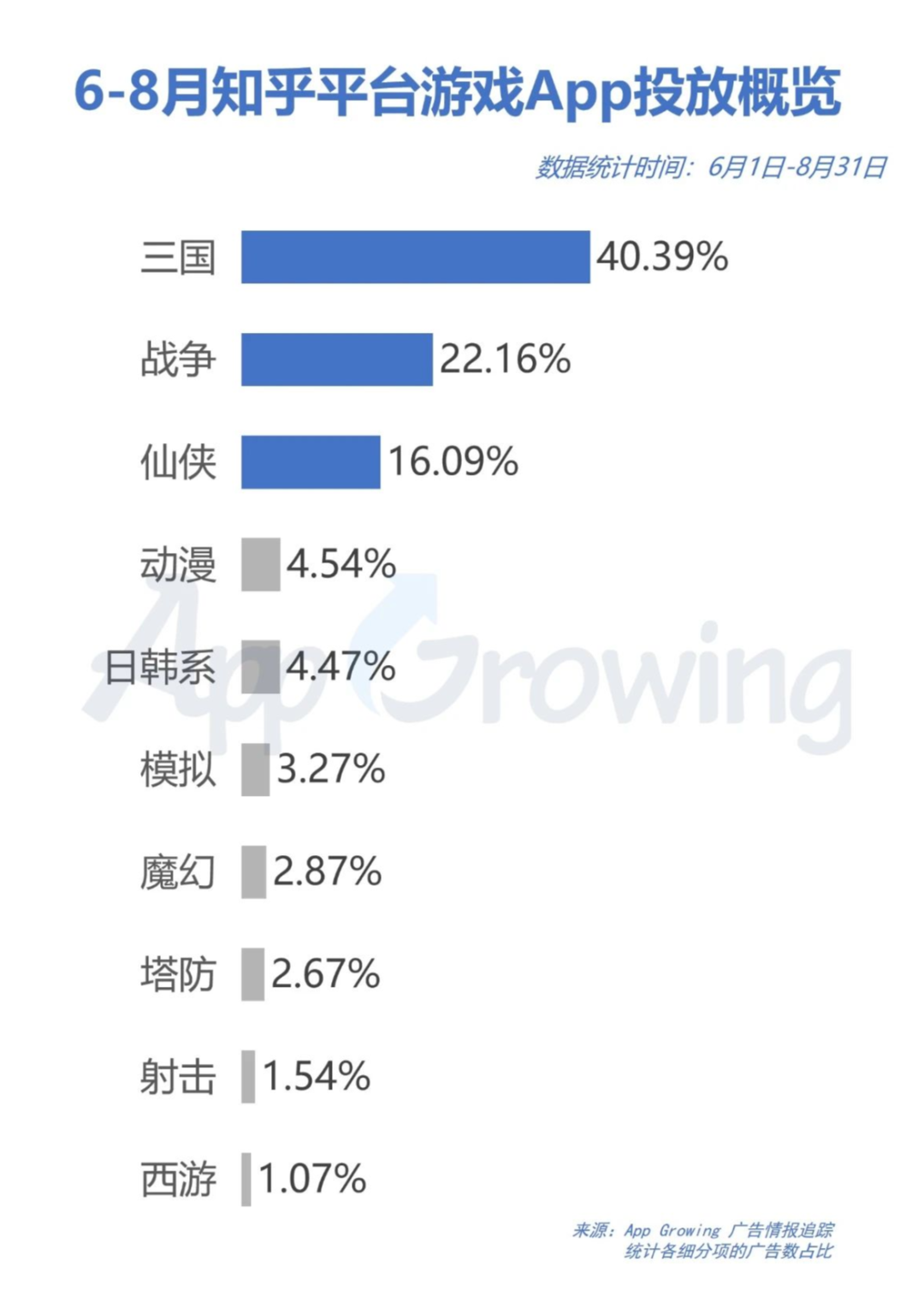 电服牛选：电商资讯，电商培训、电商运营,,信息流,App Growing,案例分析,推广,投放,信息流广告