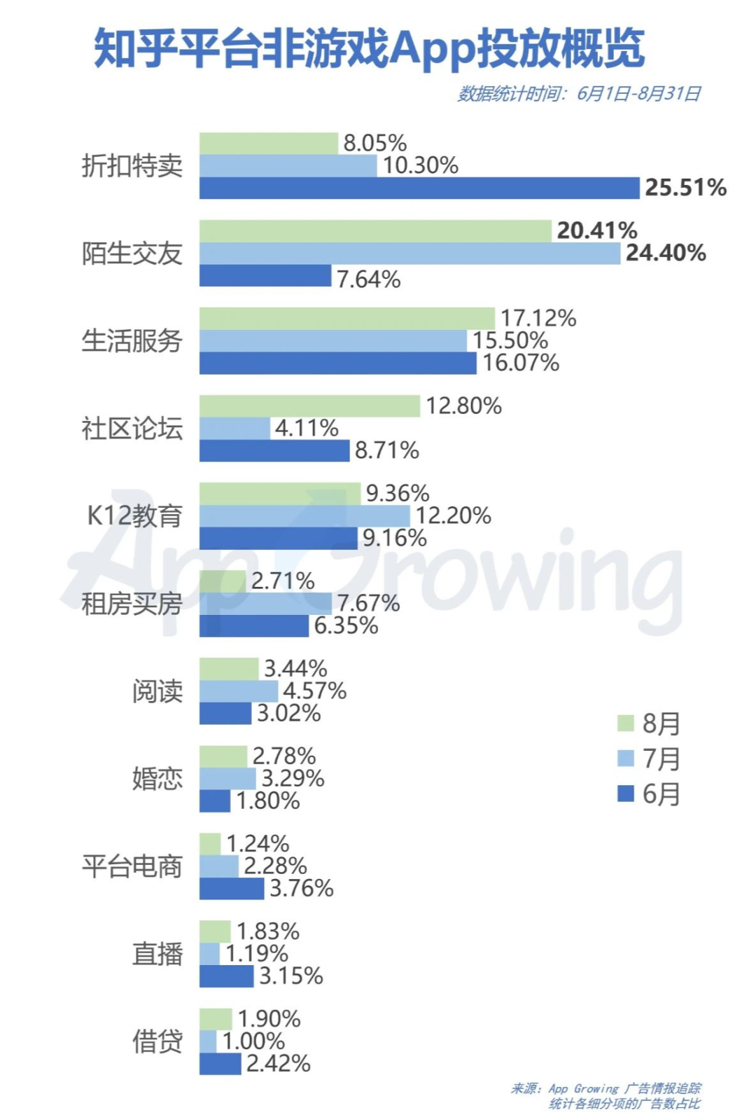 电服牛选：电商资讯，电商培训、电商运营,,信息流,App Growing,案例分析,推广,投放,信息流广告